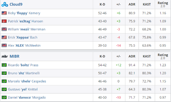 EWC首日精彩回顾 AG与TTG双双晋级半决赛