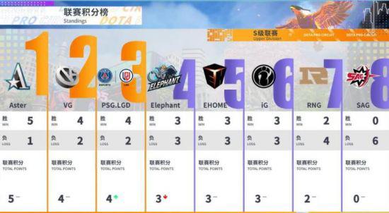 LOL新兵线调整引发Chovy不满，职业选手对此反响热烈